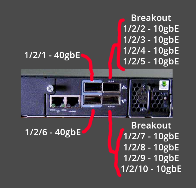 Port Diagram